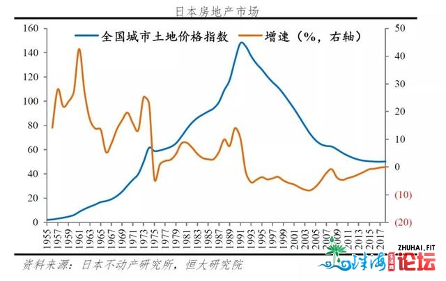 卖失落深圳，能购下半个好国？