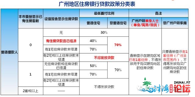 正在广州购房小利剑指北，存款购房前需求明白甚么？浏览后...