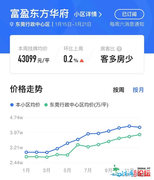 主乡/紧湖旧改齐收！东莞天产新秀行将C位出讲