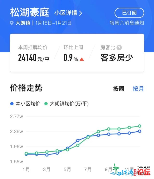 主乡/紧湖旧改齐收！东莞天产新秀行将C位出讲