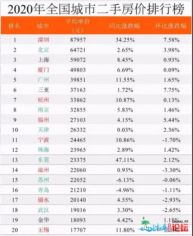 京津冀、少三角、粤港澳，谁去发跑2021房价？