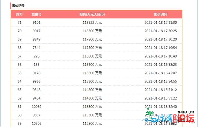 京津冀、少三角、粤港澳，谁去发跑2021房价？