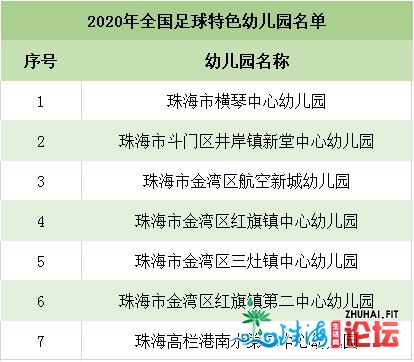 为母校自豪！珠海17所黉舍、幼女园正在天下上榜！由于……