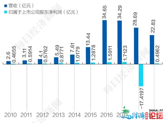 中山“最年青富豪”蔡小如的跌荡人死：果本钱运做灿烂...