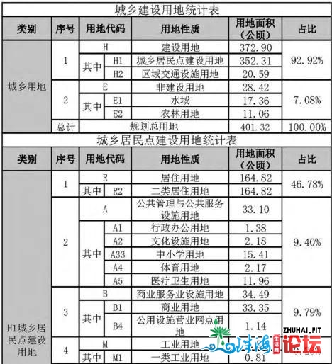 深茂铁道路位调解、新建30班小教！中山那些楼盘间接受影响