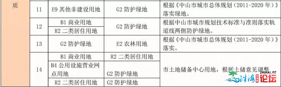 深茂铁道路位调解、新建30班小教！中山那些楼盘间接受影响