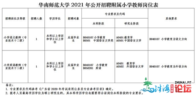 招265人！大量事业编，快来报名