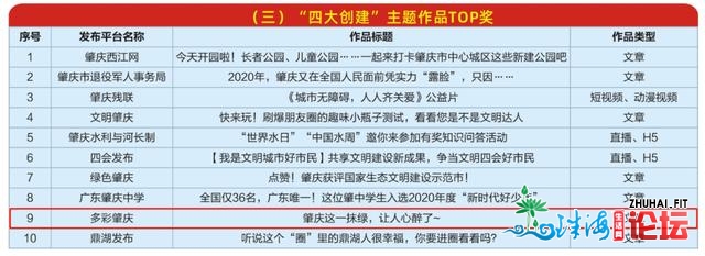 肇庆新媒体TOP奖新颖出炉 ！我们获奖了！