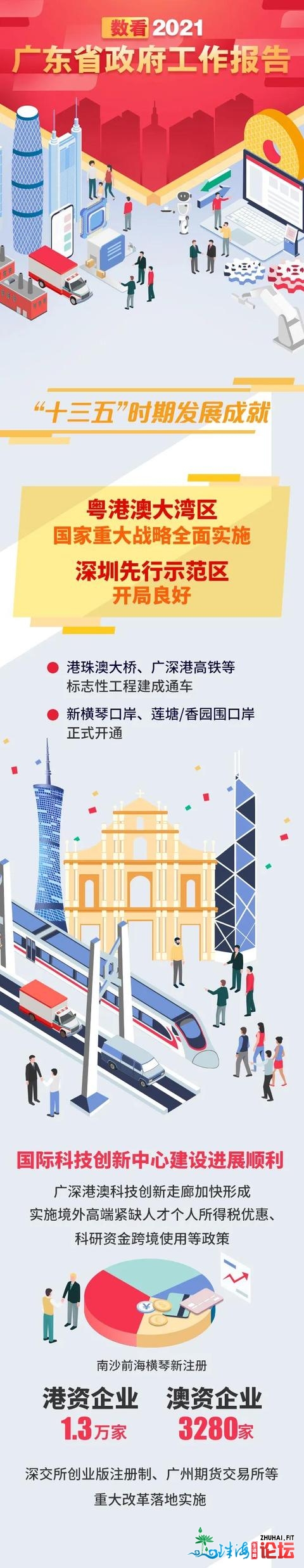 新颖出炉！2021广东省当局事情陈述明面逐一数