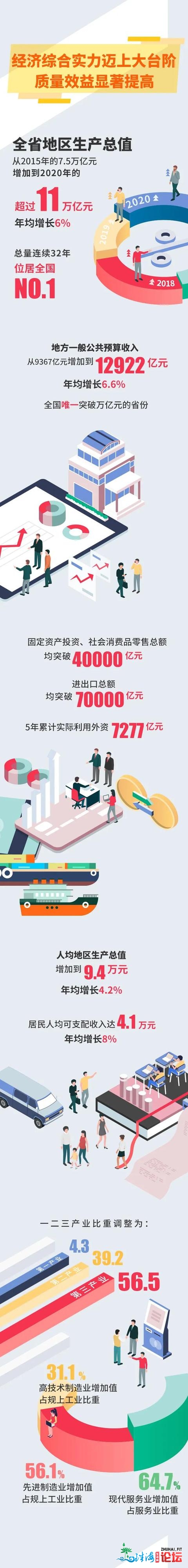 新颖出炉！2021广东省当局事情陈述明面逐一数