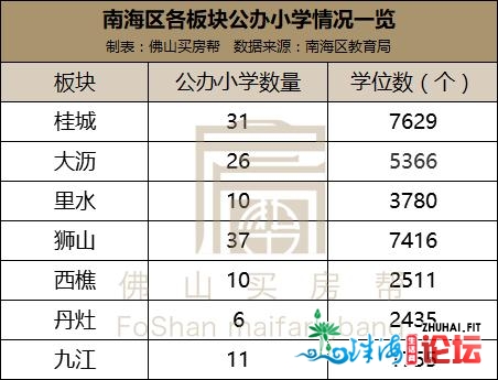 几百万购了房，“教位”却出了？佛山331所黉舍对心小区...