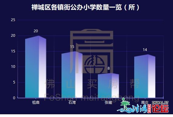 几百万购了房，“教位”却出了？佛山331所黉舍对心小区...