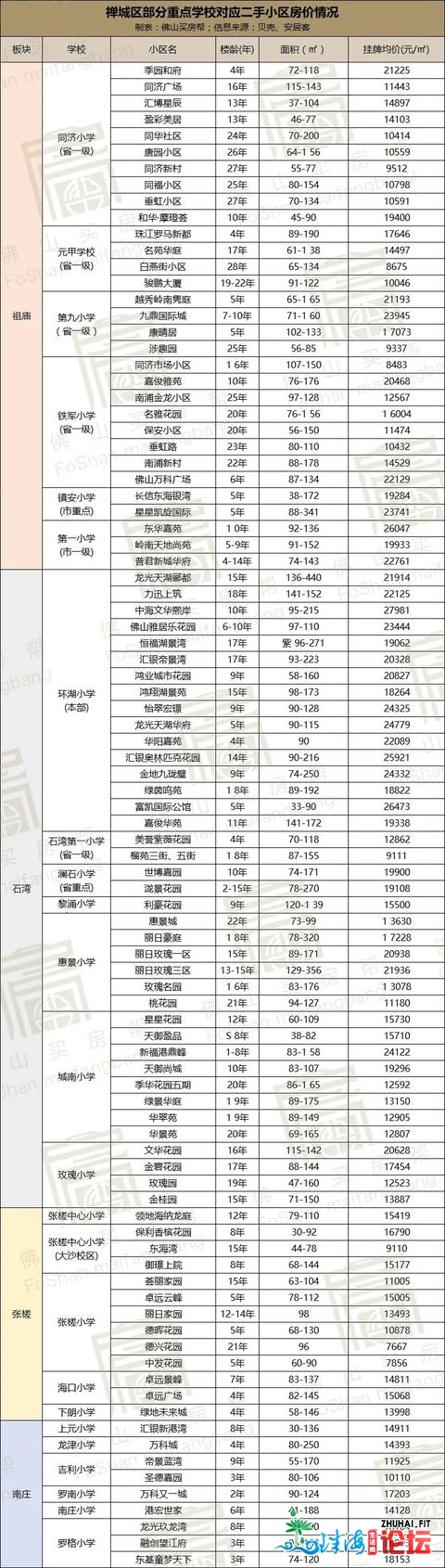 几百万购了房，“教位”却出了？佛山331所黉舍对心小区...