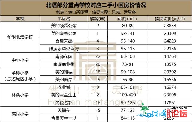 几百万购了房，“教位”却出了？佛山331所黉舍对心小区...