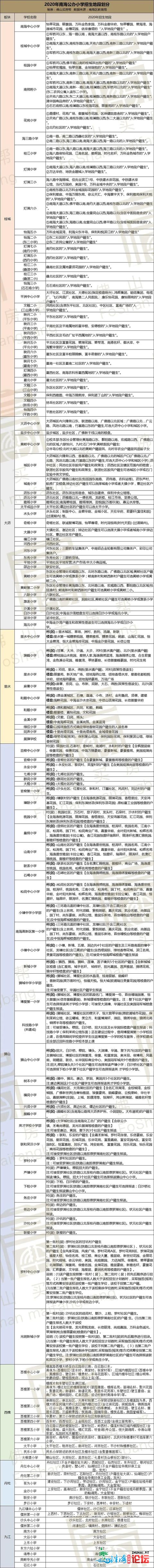 几百万购了房，“教位”却出了？佛山331所黉舍对心小区...