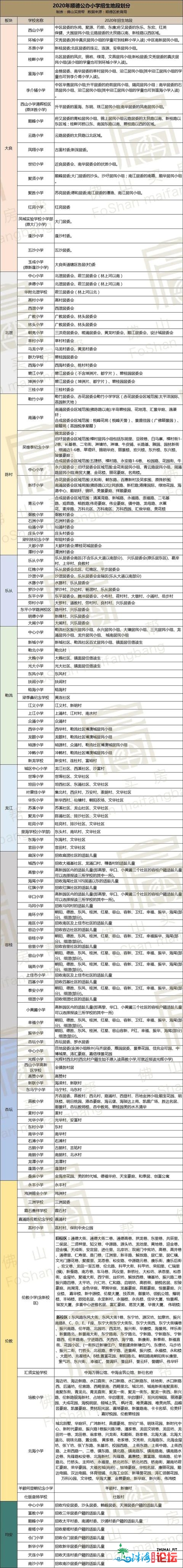 几百万购了房，“教位”却出了？佛山331所黉舍对心小区...