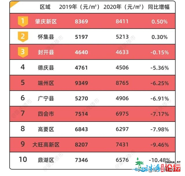 总价超11亿！万达连拿鼎湖4宗天！或开国家旅游度假区