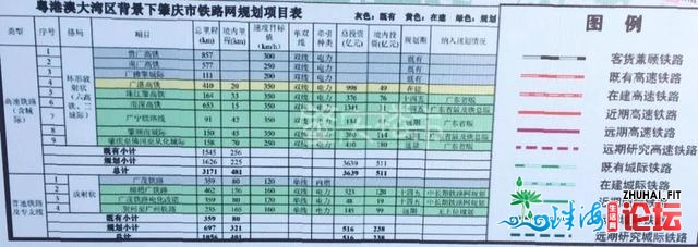 肇庆交通开挂！肇逆北力图2022年完工！单下铁正在路上