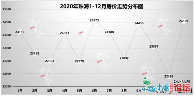 珠海最新居价出炉！房价涨幅立异下！珠海借存正在刚需区...