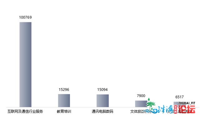 深圳消耗赞扬陈述出炉：油卡、婴幼女泅水预支式消耗风...