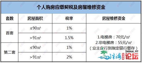 深圳楼市调控再晋级！中山可否启接中溢需供？那份购房...