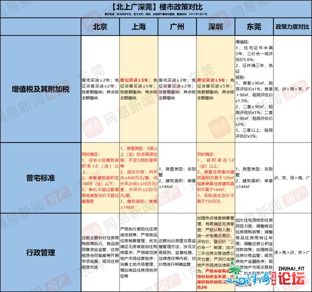 深圳调控再上热搜！东莞市场稳吗