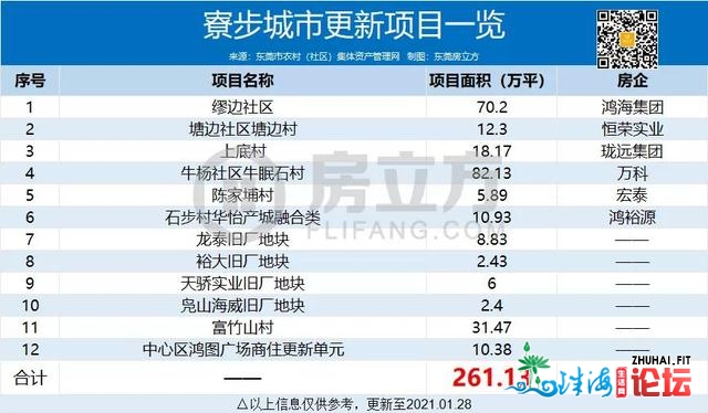 寮步靓天上新，最下楼里价23704元/㎡，会成为新天王么？