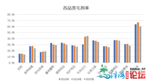 母婴渠讲年夜数据阐发取市场趋向洞悉--上海致维收集科技潘年夜祥-6.jpg