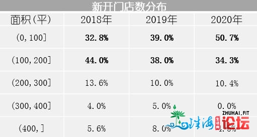 母婴渠讲年夜数据阐发取市场趋向洞悉--上海致维收集科技潘年夜祥-10.jpg