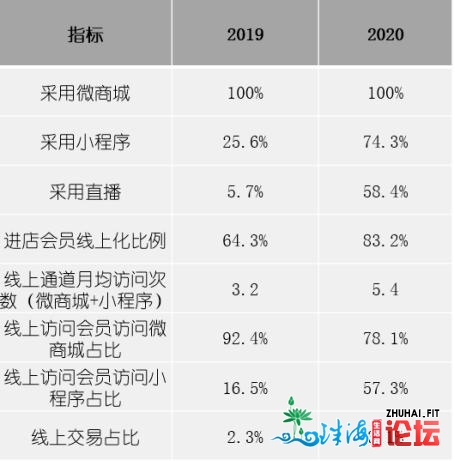 母婴渠讲年夜数据阐发取市场趋向洞悉--上海致维收集科技潘年夜祥-12.jpg