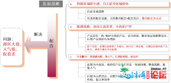 杭州湾绿天海湾楼盘屋子怎样?凭甚么冷艳年夜湾区?请看深...