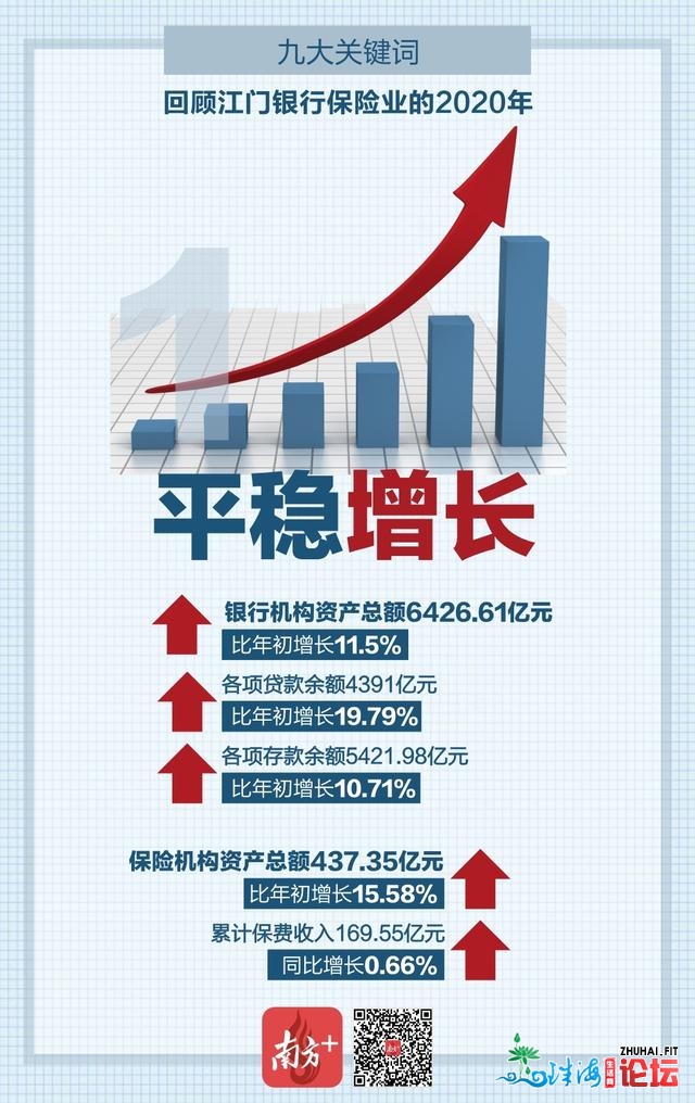 九年夜枢纽词！带您回忆江门银止保险业的“2020”