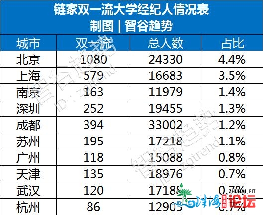 正在珠海做房产贩卖：有人年薪百万，有人绰绰有余