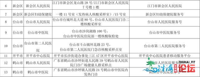 春节临近，江门这两张特殊的“地图”非常实用！你都收...