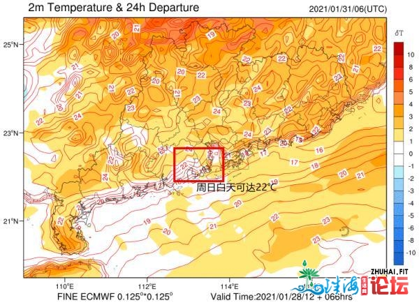 珠海人，30日气鼓鼓温又要降好几度，周日开端气鼓鼓温将……