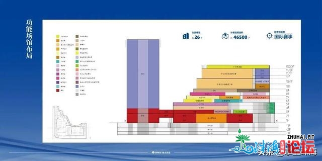 再会了，老体育中间！23年的珠海回想...