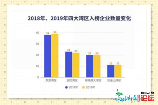 陈峰：4.8%研收费，下校删至20家，年夜湾区科创中间将胜出...