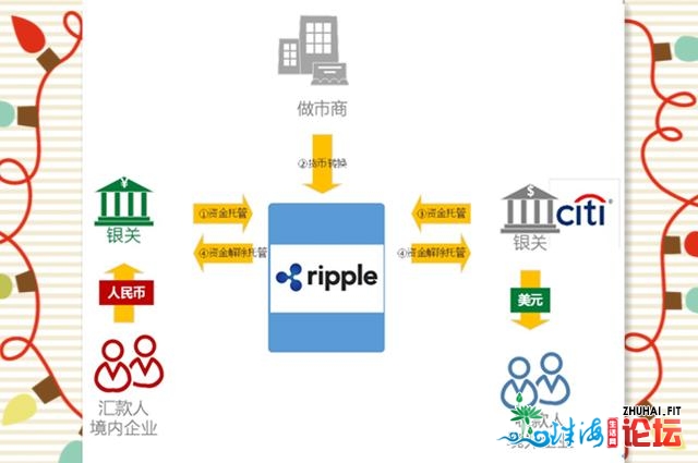 郑尊疑：金融科技提拔年夜湾区互联互通，防备跨境风险｜15...