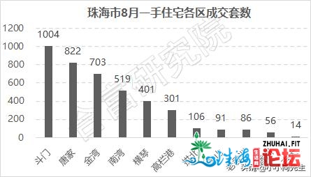 斗门！留给刚需的时机实未几了