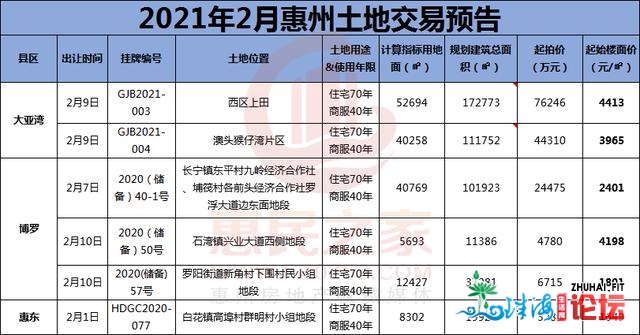 起拍总价16亿元！超16万㎡！秋节前惠州将出让6宗商住天