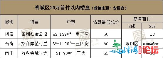 佛山最下存案价已到6万？唯一20万的刚需，要怎样才气购...