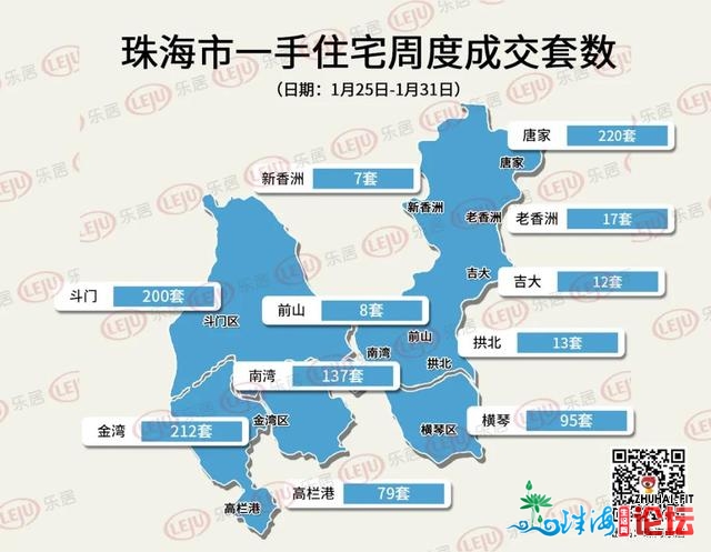 市场成交｜1月完善支民！年夜湾区上周新居网签远1.9万套-6.jpg