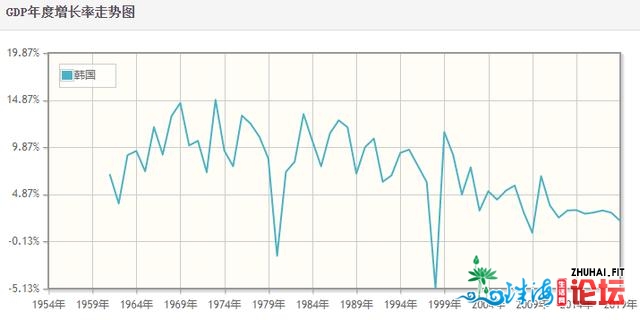 广东GDP超越韩国？背靠好国，经济却比年下滑，韩国怎样...