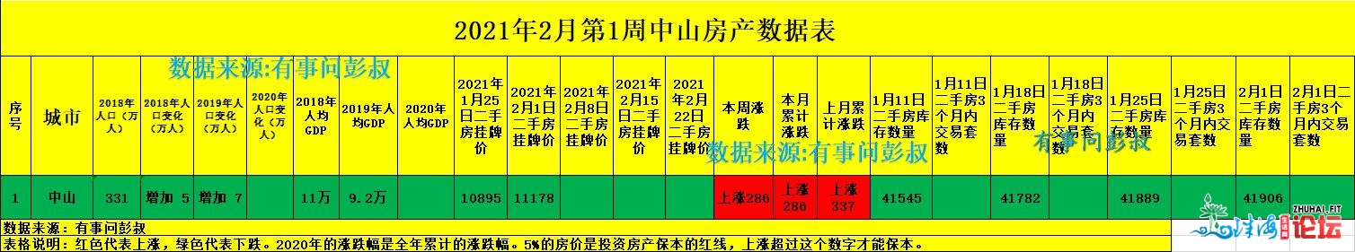 中山楼市回光返照，中山房价四连涨，2月第一周中山房价出炉-3.jpg