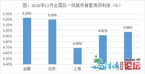 年夜行动！上海、深圳、广州多天房贷忽然支松，开释了甚么旌旗灯号？-4.jpg