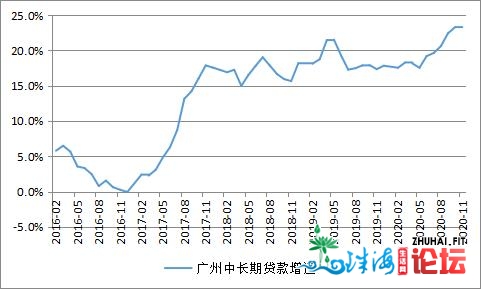 年夜行动！上海、深圳、广州多天房贷忽然支松，开释了甚么旌旗灯号？-5.jpg