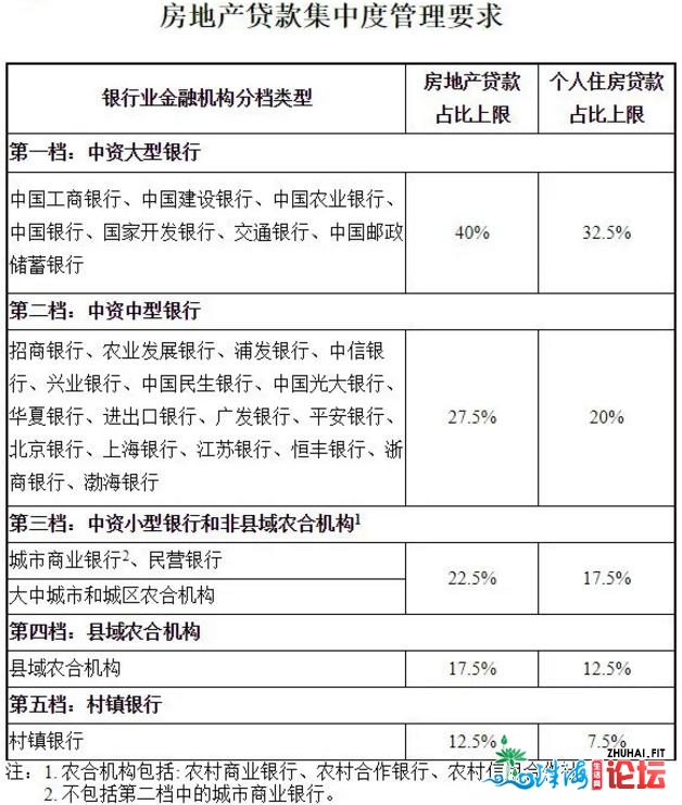 年夜行动！上海、深圳、广州多天房贷忽然支松，开释了甚么旌旗灯号？-2.jpg