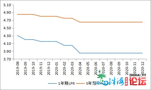 年夜行动！上海、深圳、广州多天房贷忽然支松，开释了甚么旌旗灯号？-3.jpg