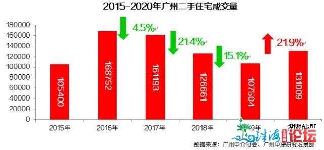 年夜行动！上海、深圳、广州多天房贷忽然支松，开释了甚么旌旗灯号？-8.jpg