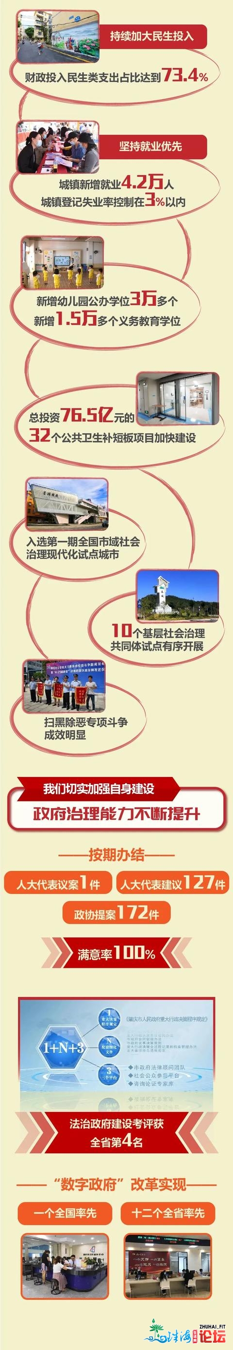 干货谦谦！一图读懂2021年肇庆市当局事情陈述！